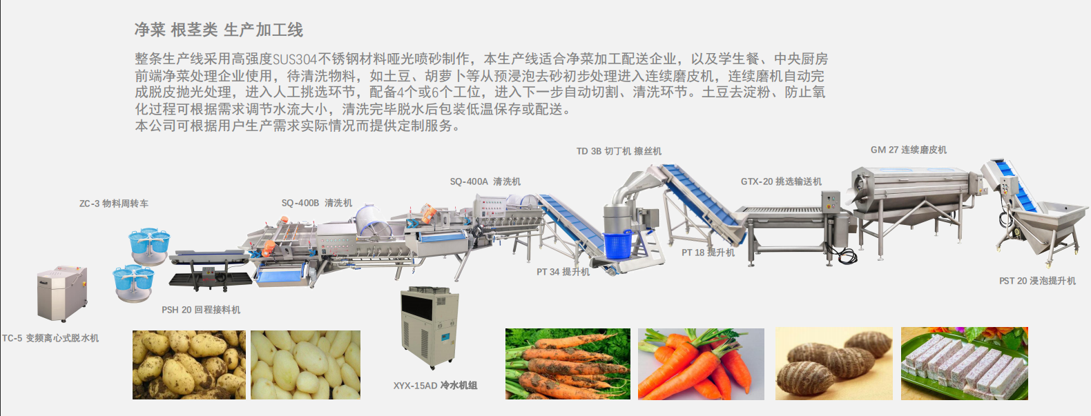凈菜 根莖類加工線.png